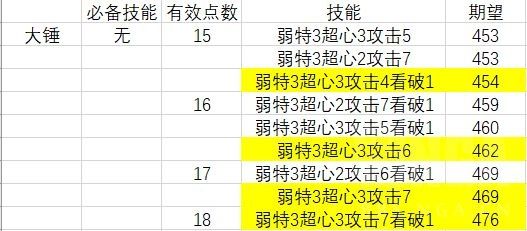 dnf噬神者勇者装备选择_dnf狂暴者装备选择_dnf契魔者异界装备选择