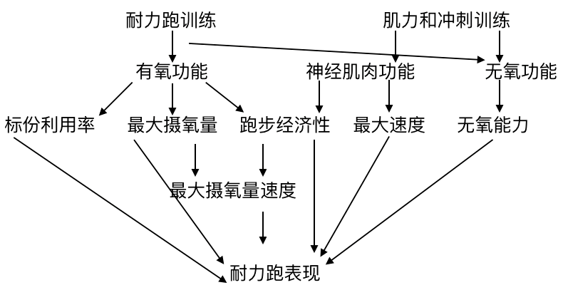 后蹬腿_后蹬腿跑训练方法_起跳后蹬腿