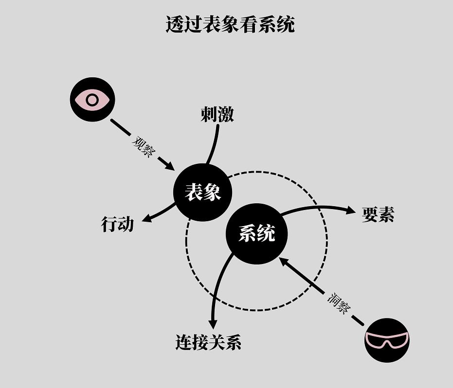 身体游走性疼痛的症状_身体空间与后现代性_美国电影一男警察身体炸毁后只有头,身体做成机器的人
