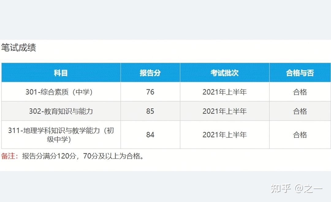 艾灸完注意哪些事项_体育生训练完要注意什么_拔完唇毛需要注意什么