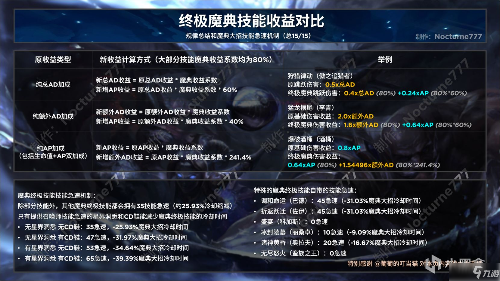 剑姬w能挡盖伦r吗_慎的w能挡技能吗_波比的w能挡什么技能