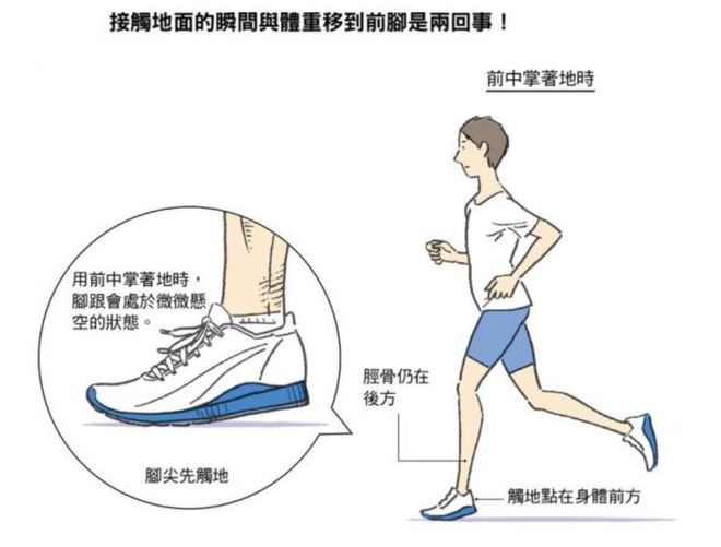 跑步正确的呼吸方法_跑步的呼吸节奏_胖人跑步怎么调整呼吸