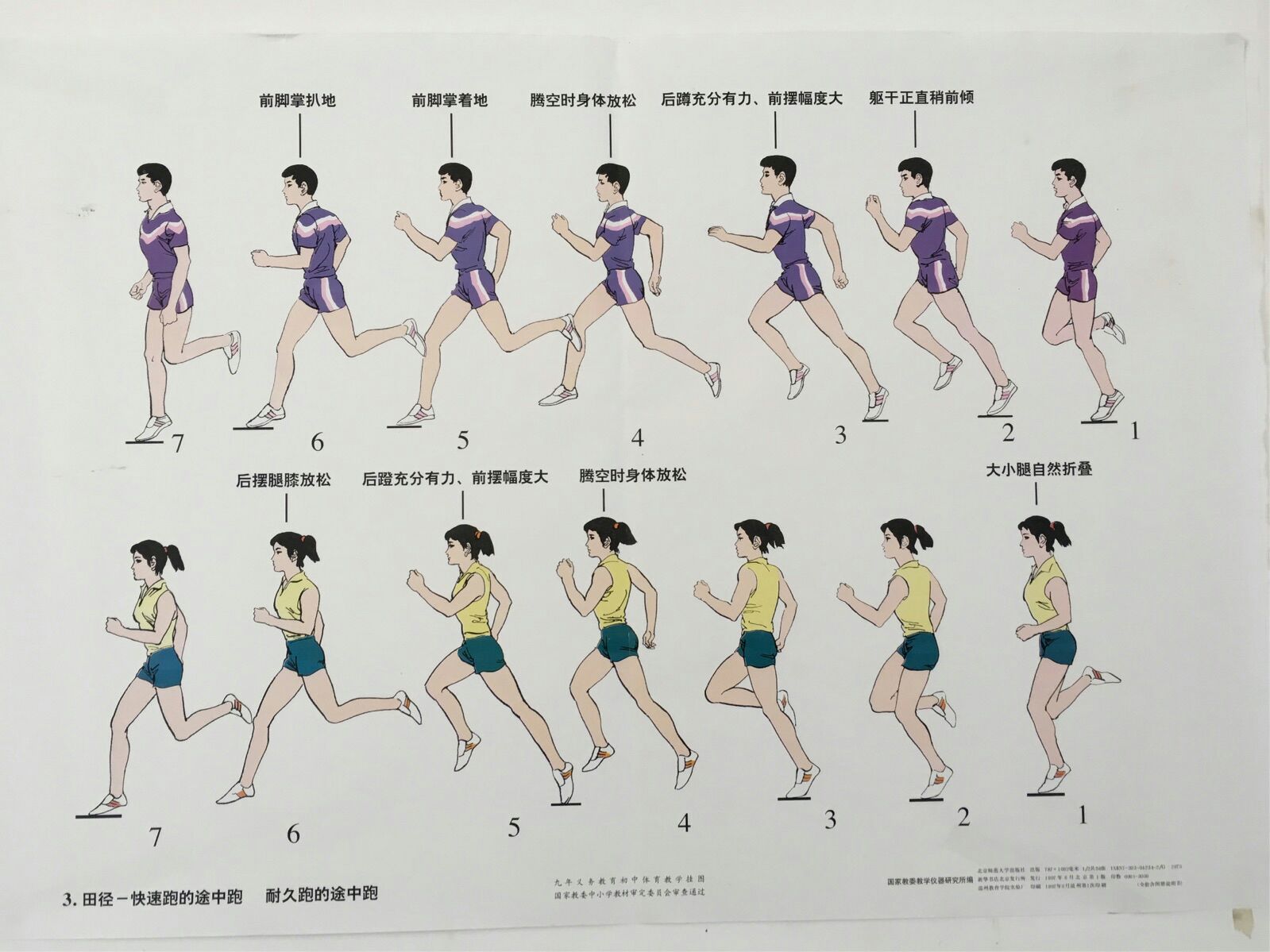 身体各部位肌肉锻炼图_身体虚应该怎么锻炼_转圈锻炼身体的好处