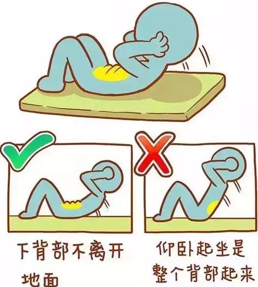 反仰卧起坐的正确做法图_仰卧板做俯卧撑的正确做法视频_仰卧起板的正确做法