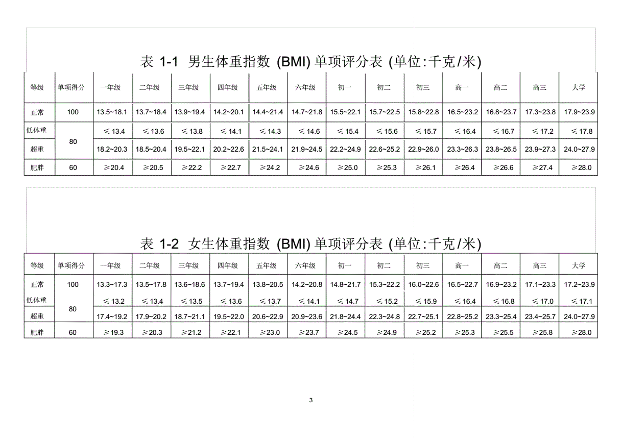 健康的标准是一个人在身体_孙树侠个人健康是美德_身体是本钱健康是财富