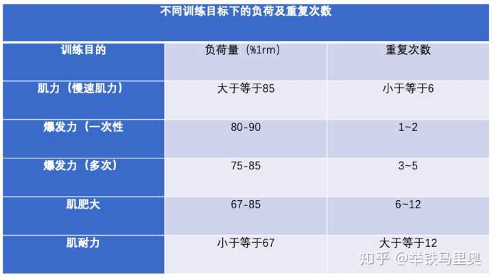 耐力运动中主要的供能物质是_耐力运动中主要的供能物质是_形成酸雨的主要物质是