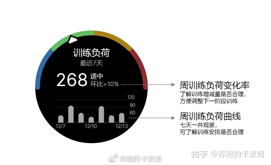 形成酸雨的主要物质是_耐力运动中主要的供能物质是_耐力运动中主要的供能物质是