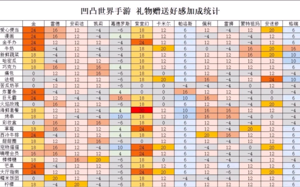 lol多少级可以送礼物_lol荣誉1级升2级_送礼可以一瓶酒一条烟吗