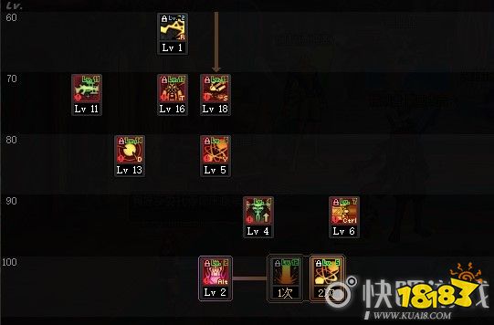 dnf超一线输出职业2018_dnf依赖平a输出的职业_dnf职业输出排名