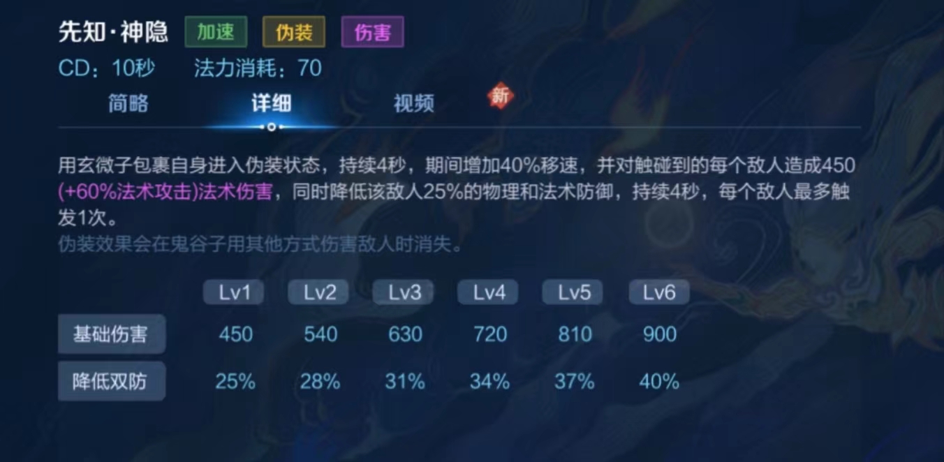 dnf输出职业排行榜2016_dnf哪个职业输出最高_dnf依赖平a输出的职业
