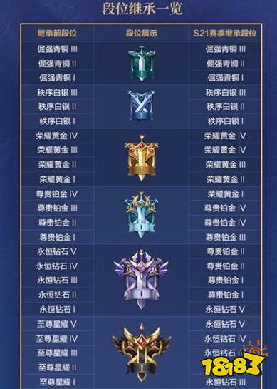 王者不打会掉什么段位_王者掉段位示意图_王者段位赛季掉星规则