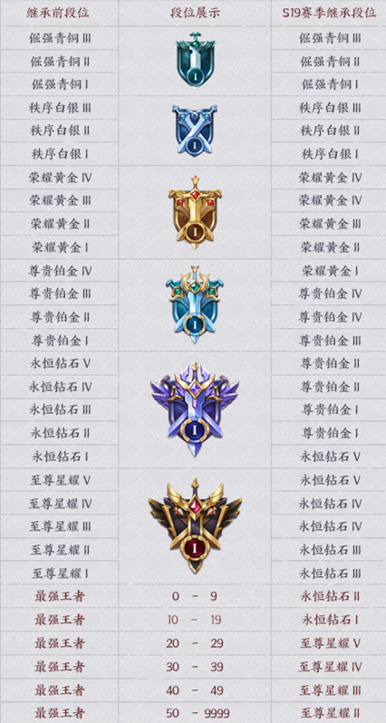 王者不打会掉什么段位_王者掉段位示意图_王者段位赛季掉星规则