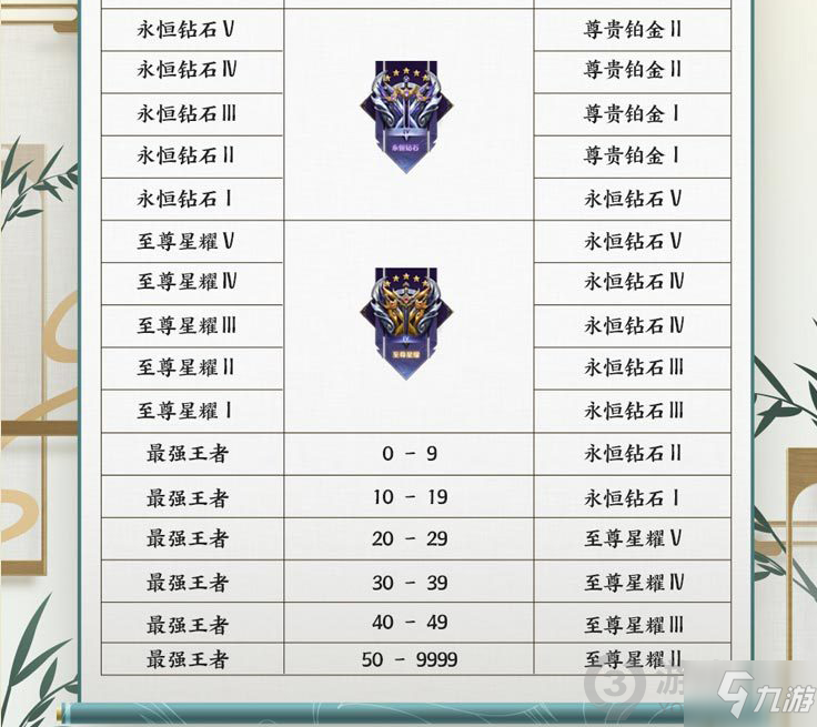 王者掉段位示意图_王者段位赛季掉星规则_王者不打会掉什么段位