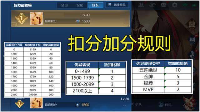lol排位段位_lol长时间不打排位会掉段位吗_lol排位掉段位规则