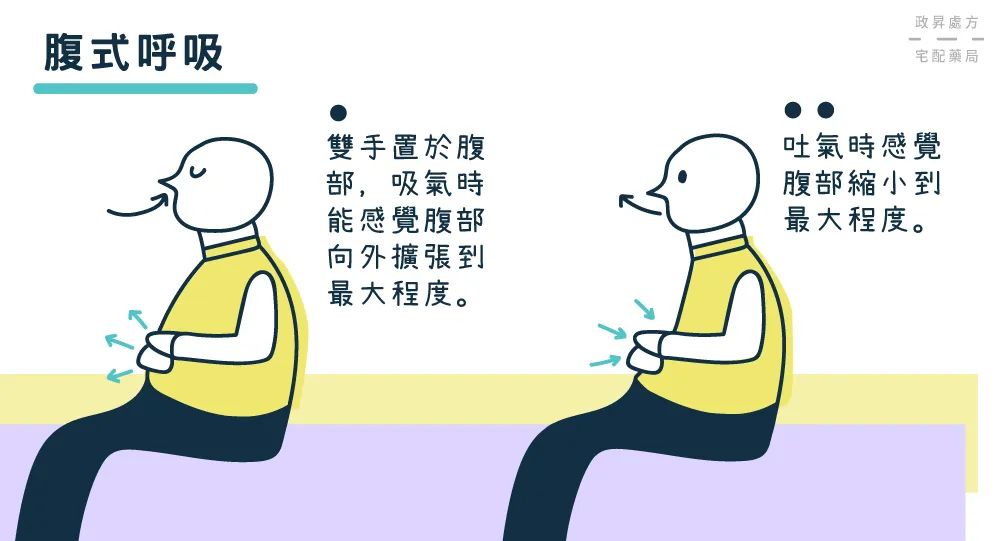 呼吸时右侧肋骨里面疼应该挂什么科_深蹲时的呼吸应该怎样_徒手深蹲怎么呼吸