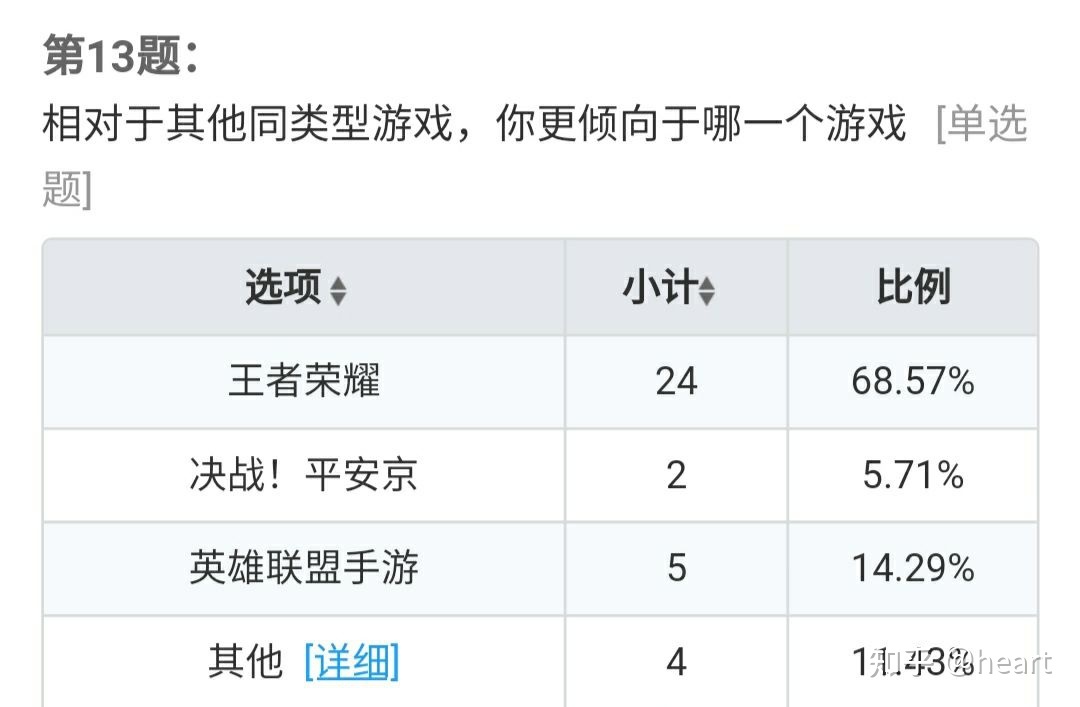 英雄战迹官网抢号_穿越火线手游官网抢号_征途手游官网抢号