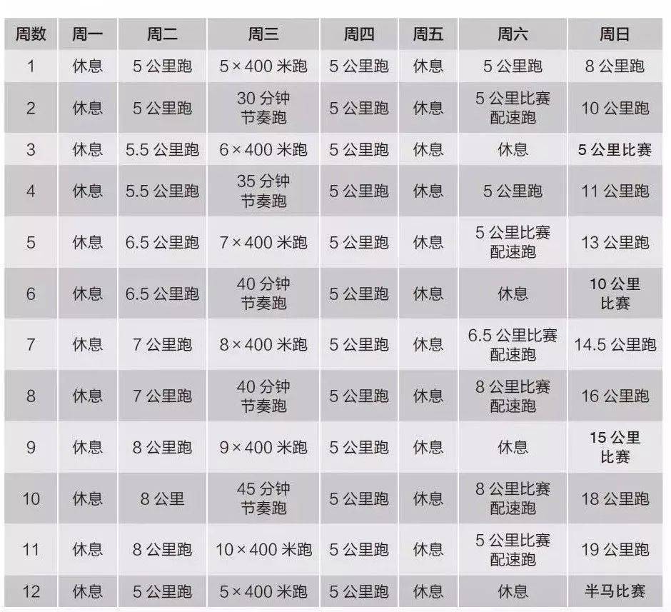 跑步手机臂包还是腰包_用保鲜膜包腿跑步_跑步手机包哪种好用