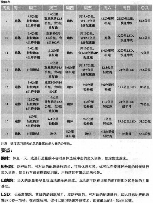 跑步手机臂包还是腰包_用保鲜膜包腿跑步_跑步手机包哪种好用