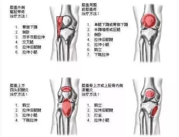膝盖锻炼最好的方法_膝盖关节的锻炼方法_膝盖康复锻炼方法