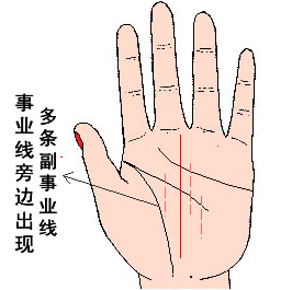 生命线上有岛纹图解_生命线有岛纹是癌症吗_女人生命线上出现岛纹