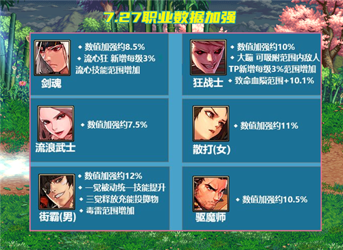 dnf用ce改技能无cd_dnf技能等级有什么用_dnf用游戏币买的技能