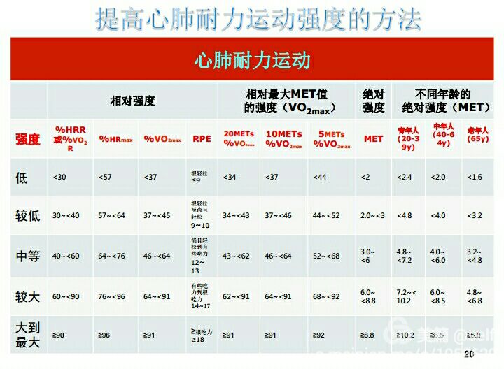 早上锻炼好还是晚上锻炼好_晚饭前锻炼好还是后锻炼好_锻炼身体的好