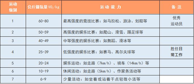 早上锻炼好还是晚上锻炼好_晚饭前锻炼好还是后锻炼好_锻炼身体的好