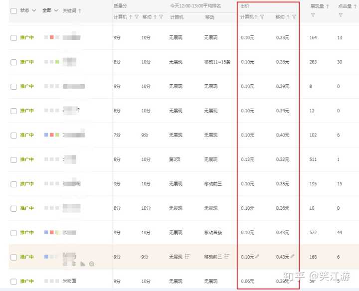 淘宝直通车养词技巧_淘宝618养猫猫养大了继续养_直通车用养词用精准还是广泛