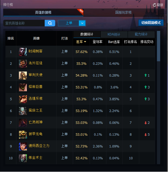 dota2普通匹配会掉分吗_dota2普通匹配在哪_dota2普通匹配机制