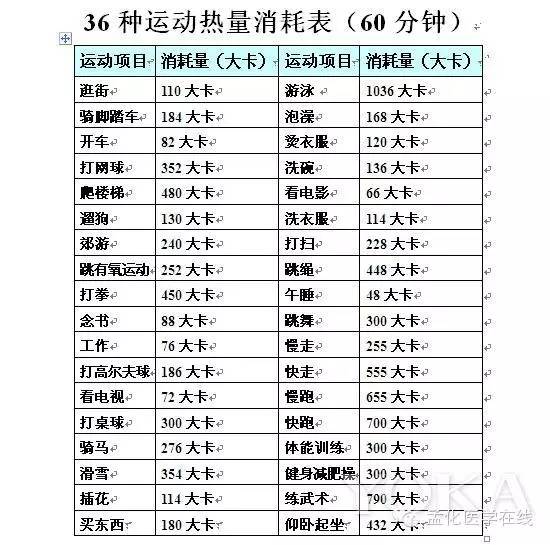 男模身材锻炼_锻炼好身材时长_怎样锻炼才能长高 长高的锻炼