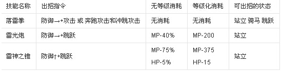 英雄大作战技能杰斯_英雄大作战解铃技能_英雄大作战技能表大全