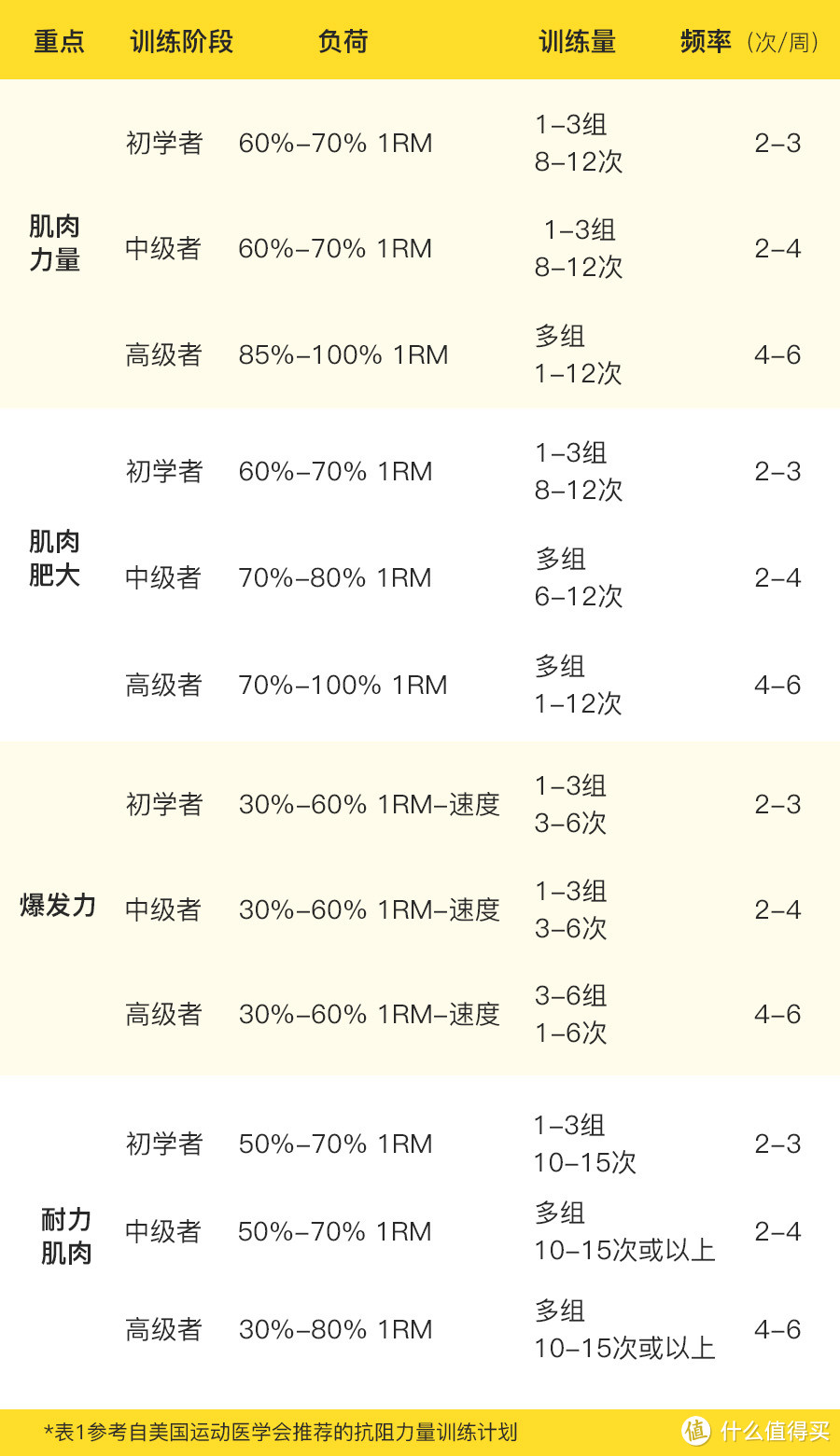 力量训练对男人的好处_如何训练投篮力量_下肢力量如何训练