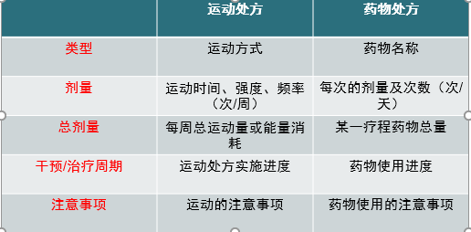 大学生心率的小强度是_小强度运动心率_有胎心率150生男宝的吗