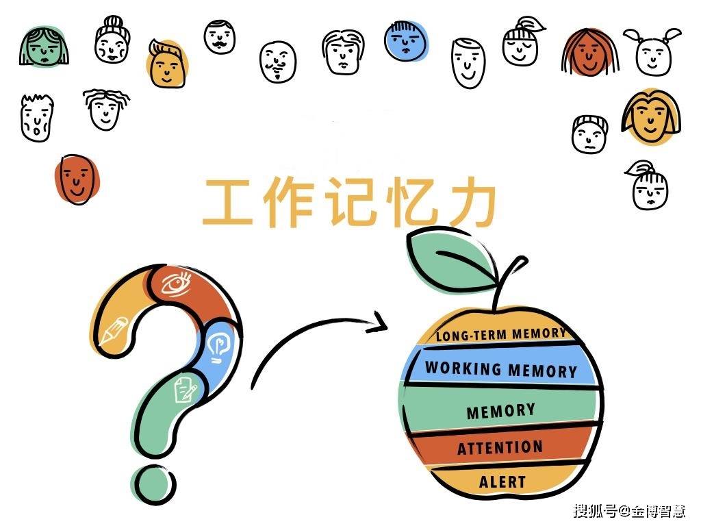 什么app可以训练记忆力_可以锻炼记忆力的app_记忆宫殿训练教材txt