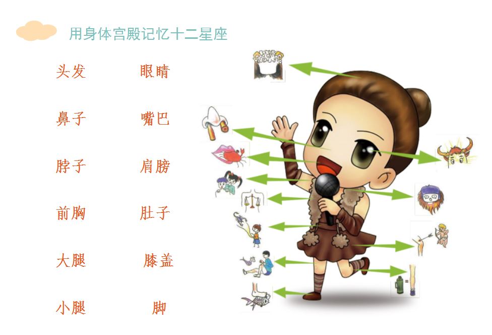 什么app可以训练记忆力_什么app可以训练记忆力_训练记忆力的app