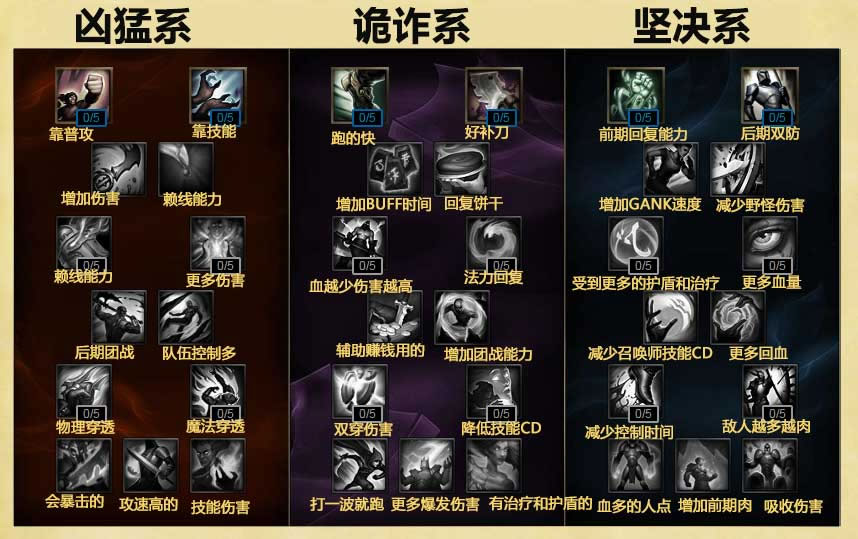 艾克战争热诚天赋_lol战争之影可以闪现e吗_lol艾克的e可以触发战争热诚