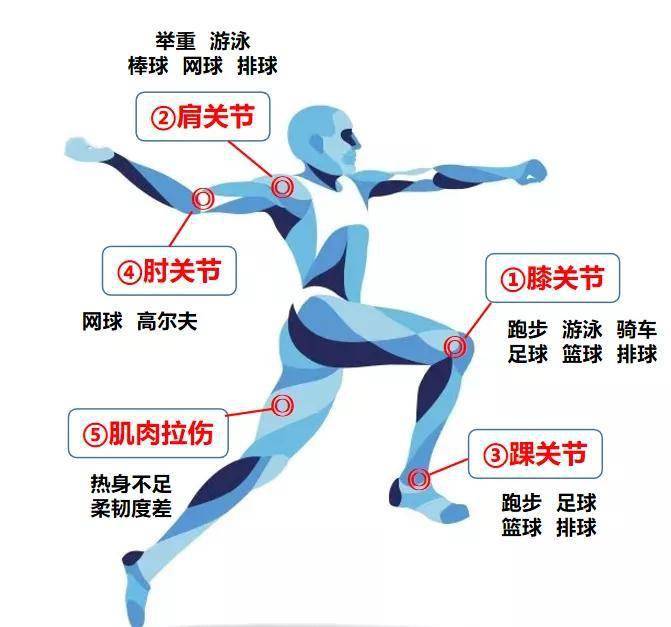 灾后防疫应该做到_端正人生态度应该做到_冬季体育锻炼应该做到