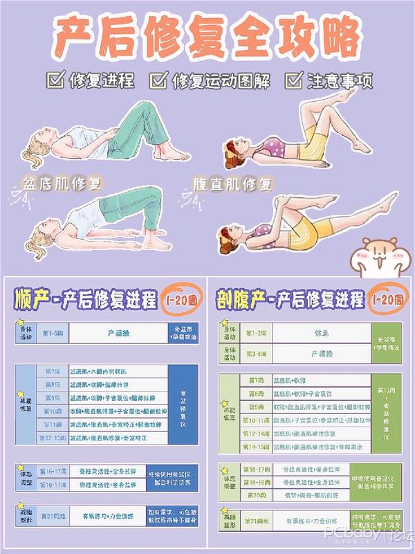护士做盆底肌训练视频_凯格尔盆底肌训练什么时候做_凯格尔盆底肌训练什么时候做