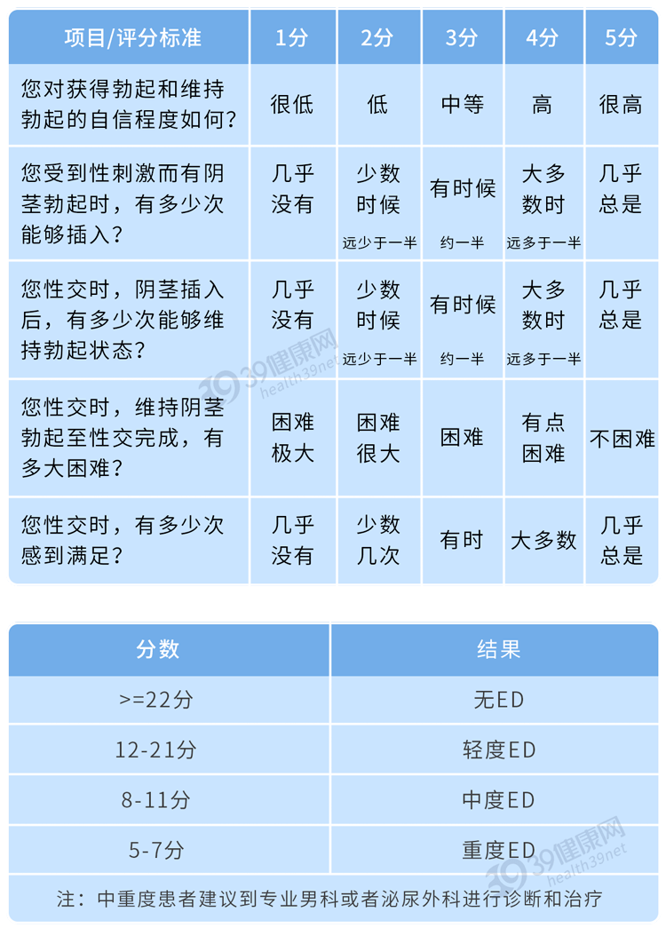 阴茎敏感怎么锻炼_阴茎锻炼冬动态教程_阴茎萎缩的锻炼方法