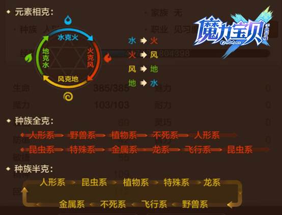 上哪学宠物对战技能_4399造梦西游3宠物几级学技能_新水浒q传宠物学什么技能