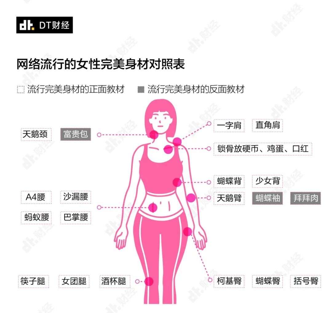 瘦腿瘦胳膊做什么运动_快速瘦胳膊的运动图片_瘦胳膊运动图片