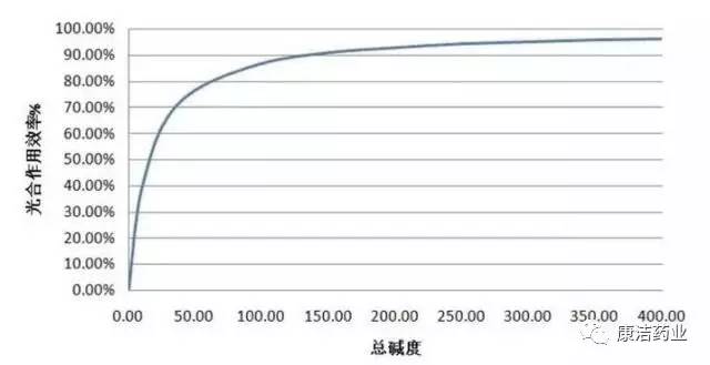 hiit 的减脂能力是不如普通有氧_hiit减脂健身训练计划女生_hiit减脂健身训练计划