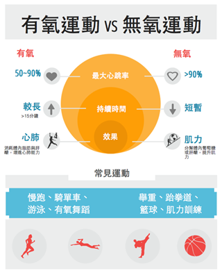 hiit减脂健身训练计划_hiit 的减脂能力是不如普通有氧_hiit减脂健身训练计划女生