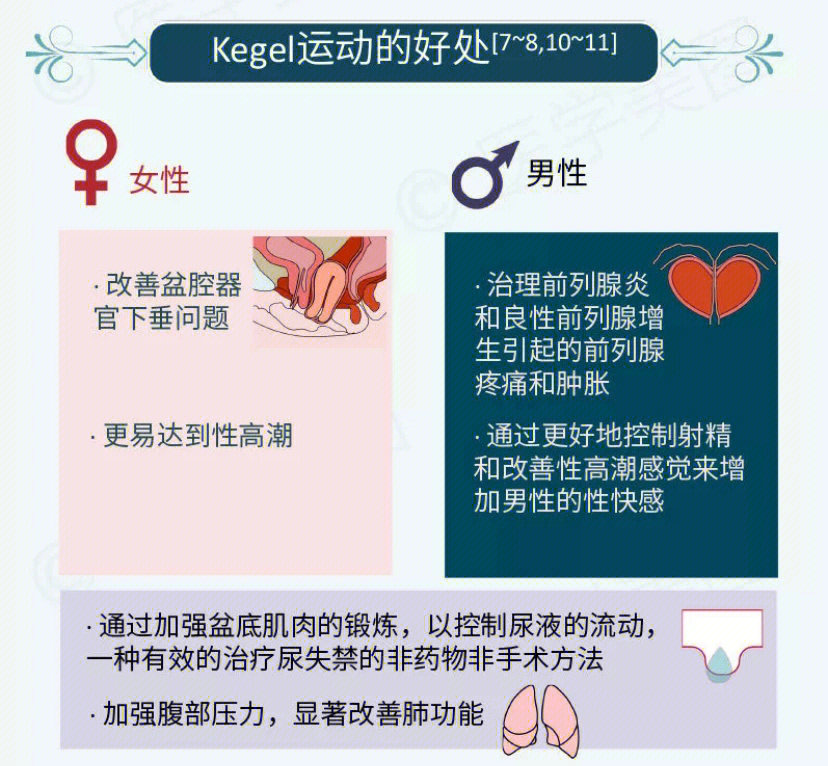 产后运动完感觉子宫在动_运动完是什么感觉_开奶师通完奶还是感觉很涨
