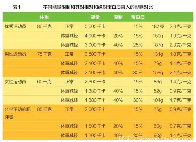 一天走多少步才能减肥_一周跑几次步减肥_跑完步以后做什么才能达到减肥