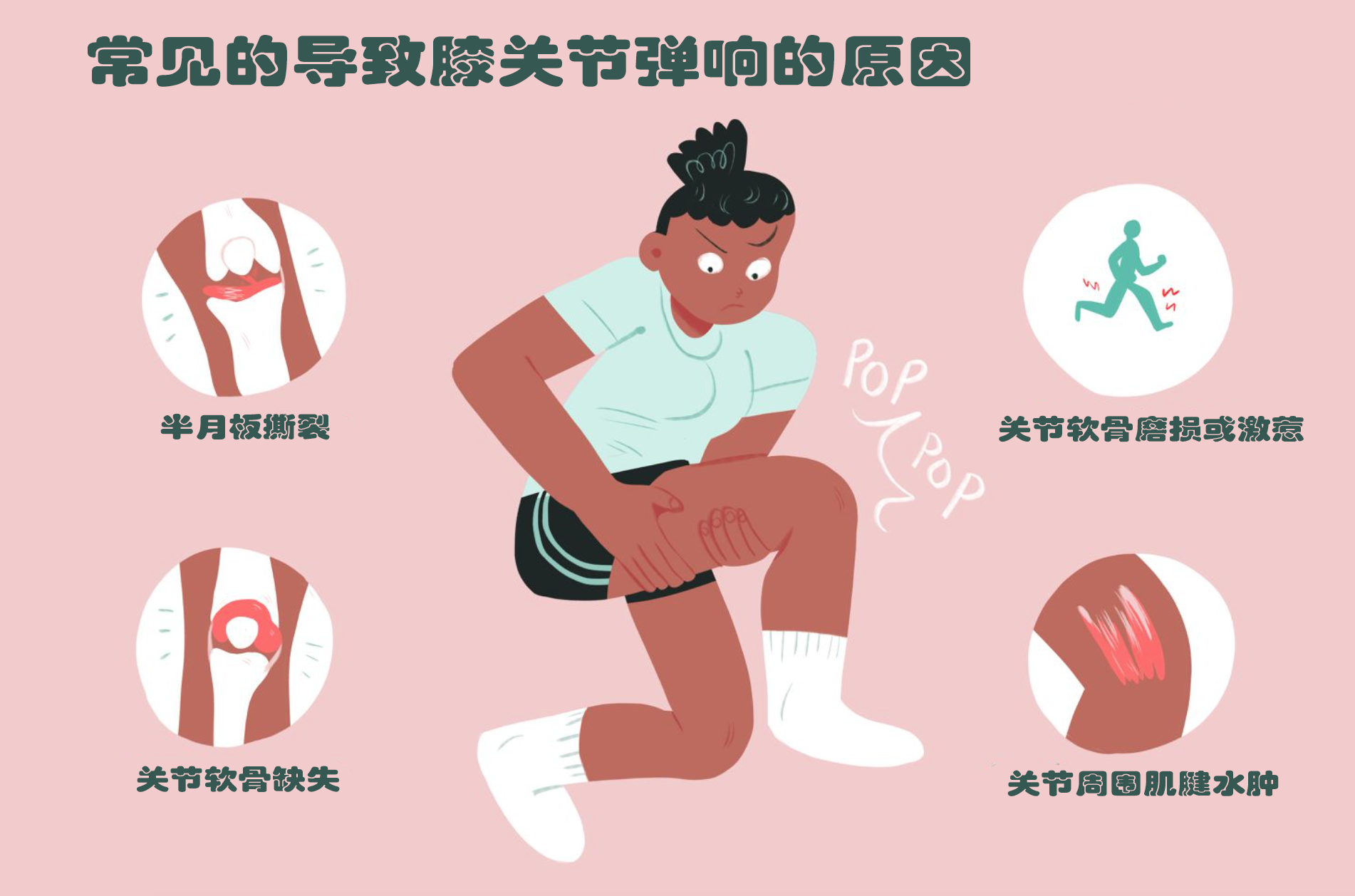 活动关节时关节会响是怎么回事_蹲下时关节响缺什么_蹲下时膝盖关节响怎么回事