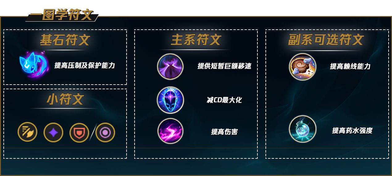 中单莫甘娜暴力出装_莫甘娜辅助出装s6最新_莫甘娜出香炉有用吗