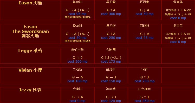 莫甘娜出香炉有用吗_堕落天使莫甘娜出装解析_莫甘娜中单对线出装