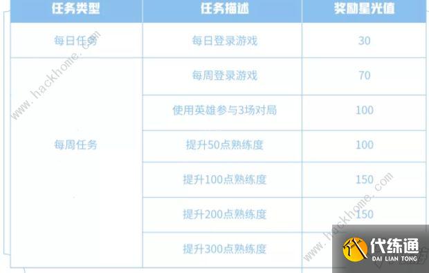 英雄联盟源计划头像领取_英雄联盟源计划娜美领取_qq英雄联盟头像源计划