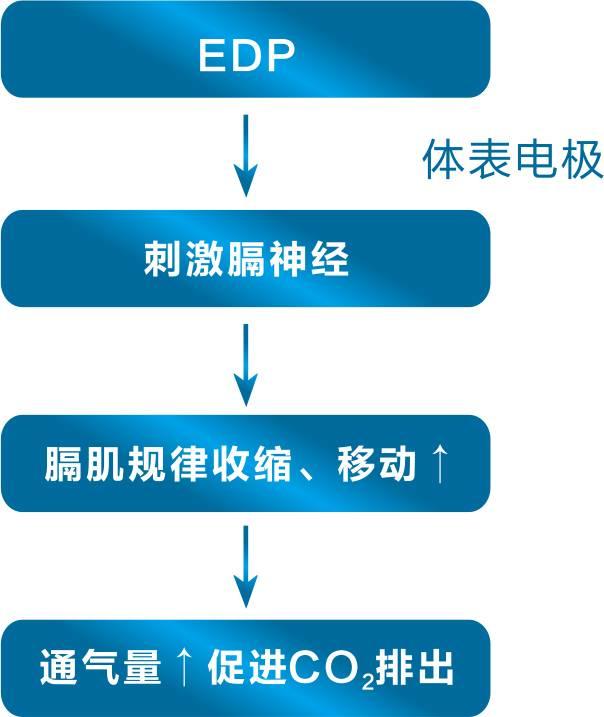 dnf改版后个性技能_改版后陆生技能_冒险岛改版后冰雷技能